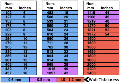 pierchart